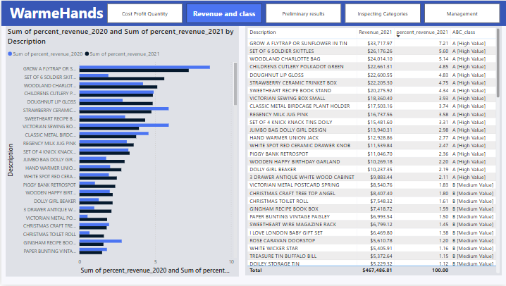 Power BI Dashboard 2